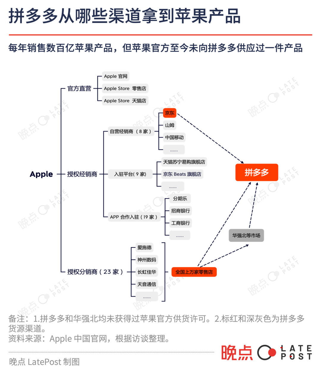 拼多多创业卖什么好如何选择产品类型呢视频,0,0,0,0.0,0,0,0,,-_拼多多卖视频教程什么类目_拼多多开店卖视频