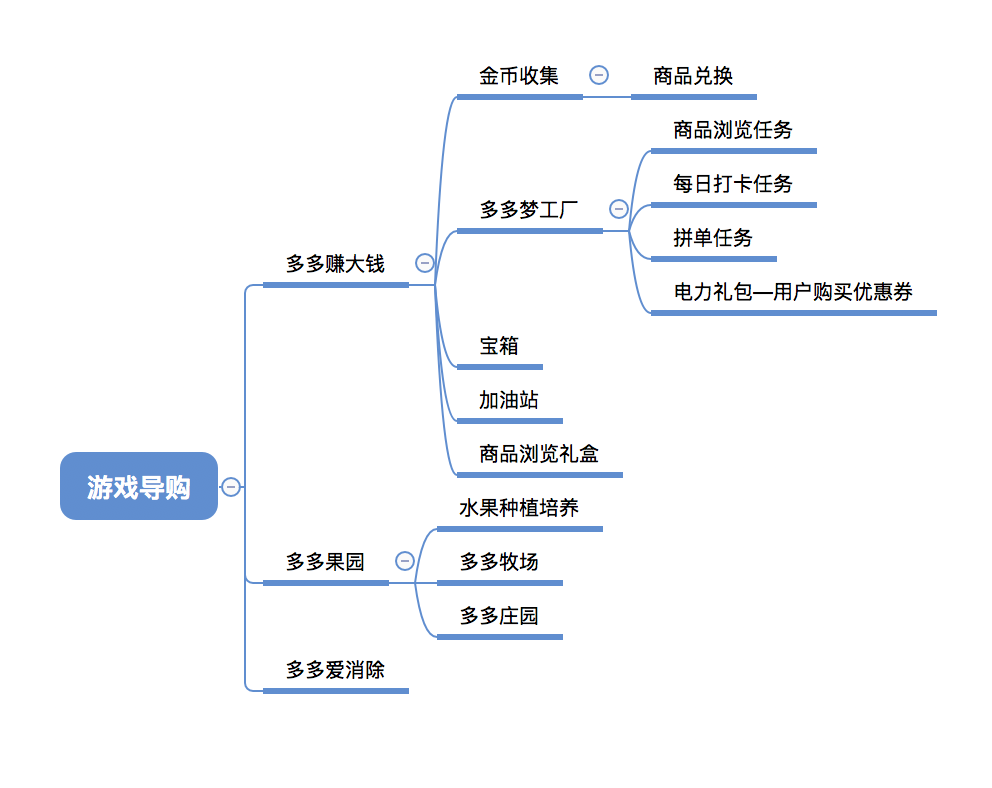 拼多多做店_拼多多电商创业怎么样做,0,0,0,0.0,0,0,0,,-_创业做拼多多怎么样