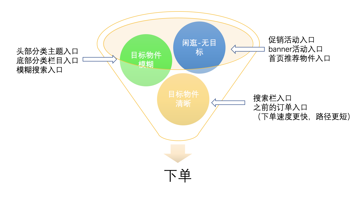 拼多多做店_创业做拼多多怎么样_拼多多电商创业怎么样做,0,0,0,0.0,0,0,0,,-