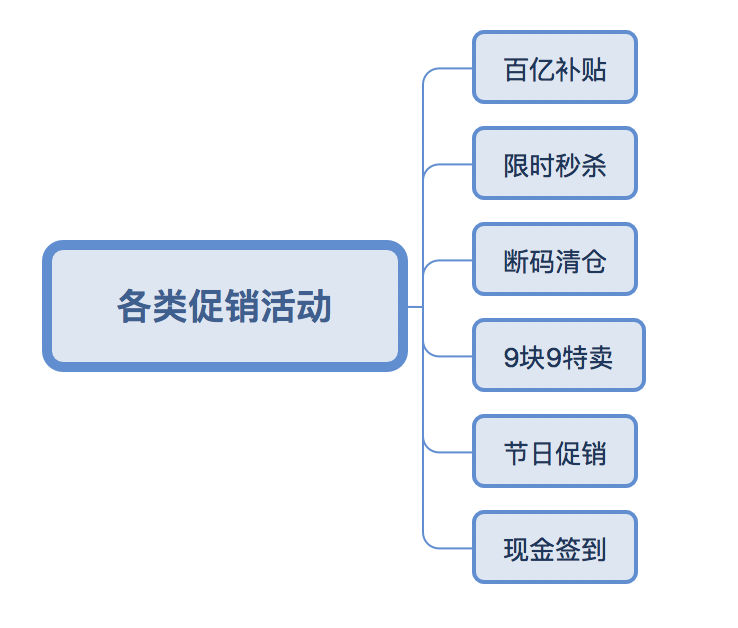 拼多多电商创业怎么样做,0,0,0,0.0,0,0,0,,-_创业做拼多多怎么样_拼多多做店