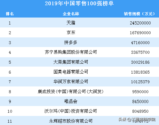 拼多多代运营收2%佣金_拼多多代运营只拿提成,0,0,0,0.0,0,0,0,,-_拼多多代运营200单提成2%