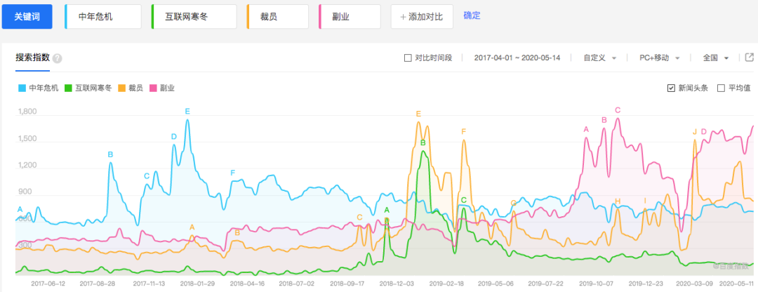 联网知乎副业文章行业好做吗_30岁做互联网行业的副业好吗知乎文章,0,0,0,0.0,0,0,0,,-_知乎副业