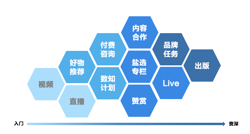 30岁做互联网行业的副业好吗知乎文章,0,0,0,0.0,0,0,0,,-_联网知乎副业文章行业好做吗_知乎副业