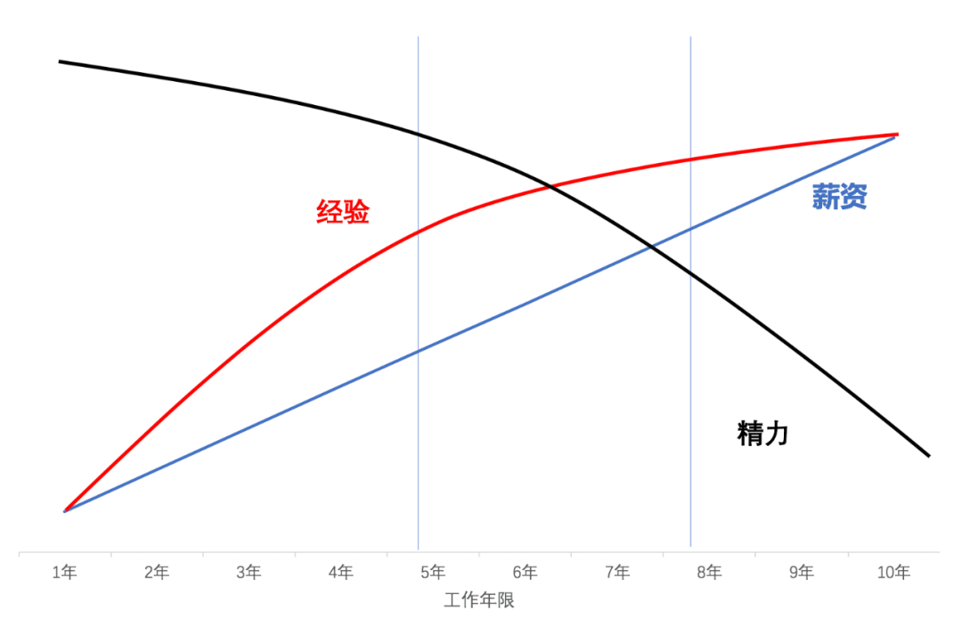 知乎副业_联网知乎副业文章行业好做嘛_30岁做互联网行业的副业好吗知乎文章,0,0,0,0.0,0,0,0,,-