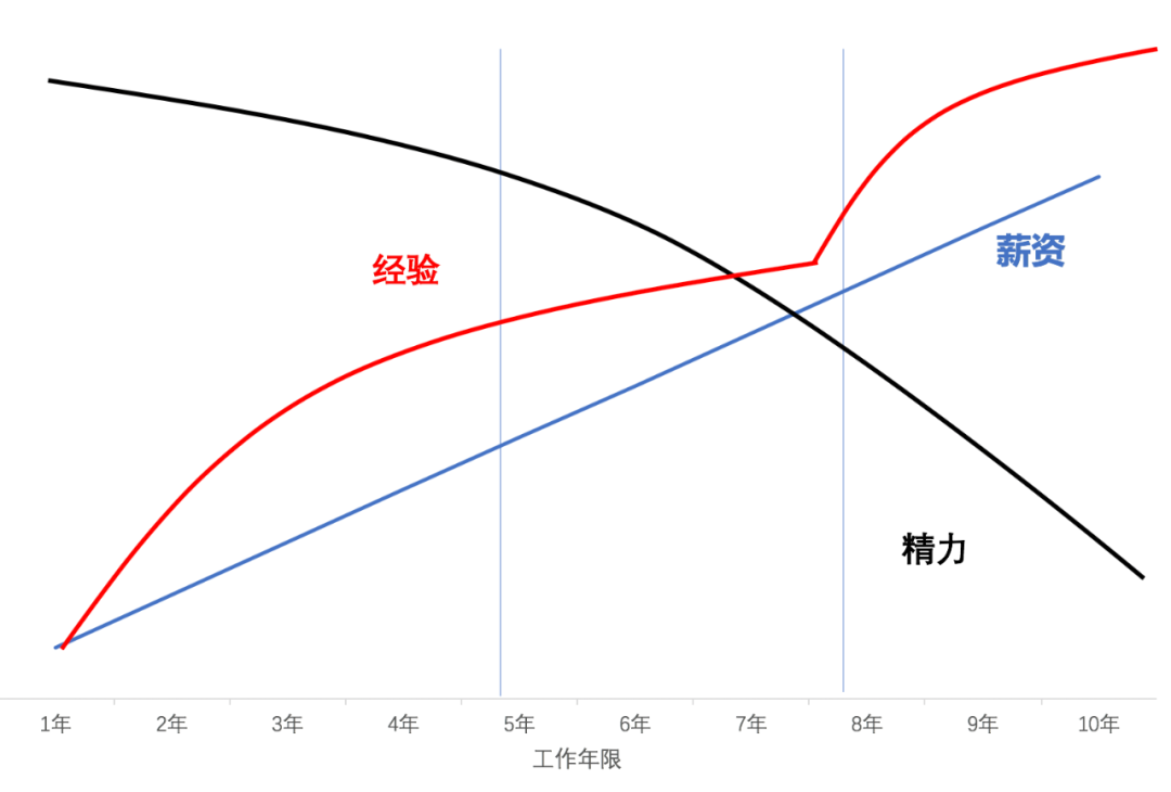 知乎副业_联网知乎副业文章行业好做嘛_30岁做互联网行业的副业好吗知乎文章,0,0,0,0.0,0,0,0,,-