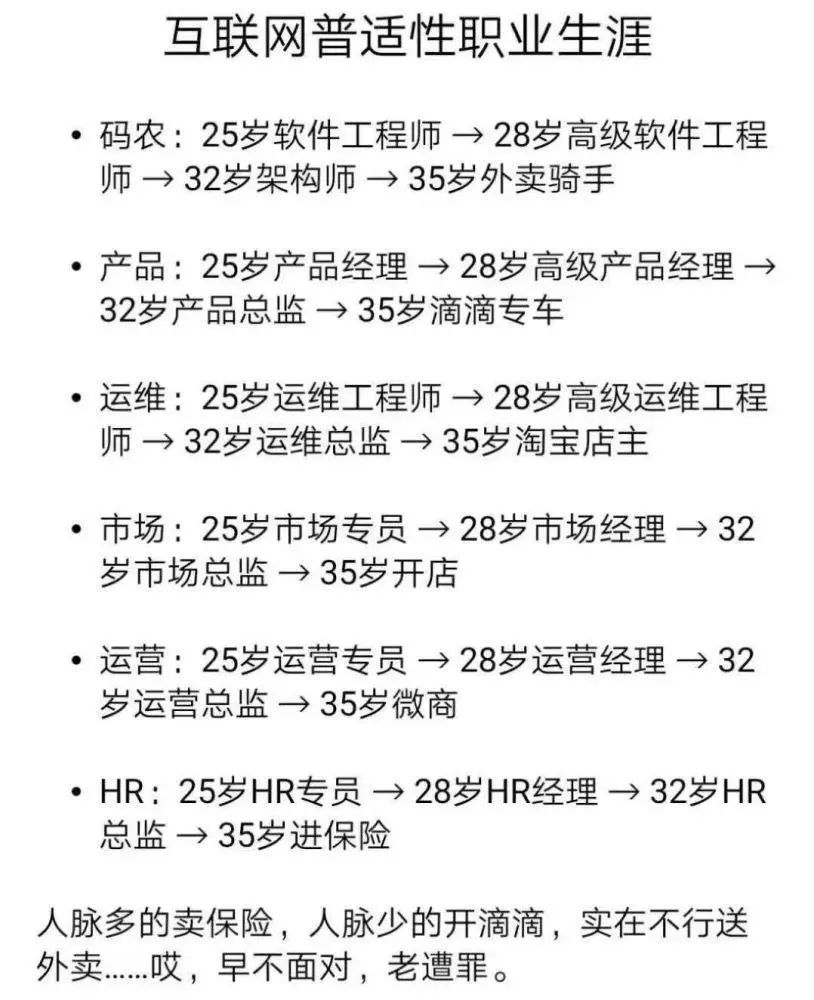 30岁做互联网行业的副业好吗知乎文章,0,0,0,0.0,0,0,0,,-_联网知乎副业文章行业好做嘛_知乎副业