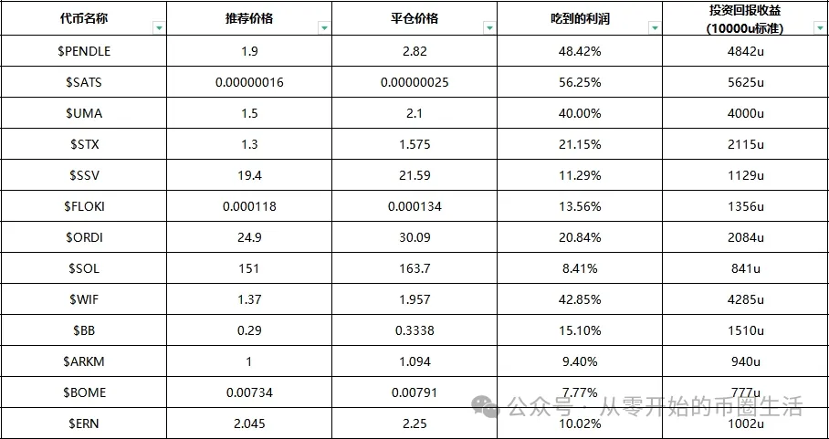 网络赚钱网_网络怎么赚钱方法,0,118,0,0.0,0,0,0,,-_2020网络赚钱方法大全