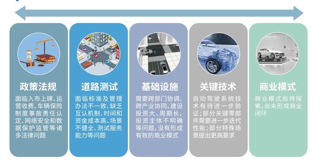 上海联智制造中心_上海智能网联汽车示范应用创新项目名单,0,0,0,0.0,0,0,0,,-_上海智能网联汽车示范区