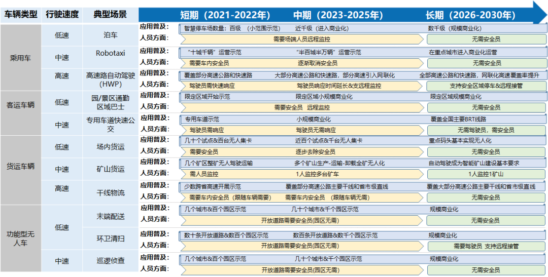 上海智能网联汽车示范应用创新项目名单,0,0,0,0.0,0,0,0,,-_上海联智制造中心_上海智能网联汽车示范区