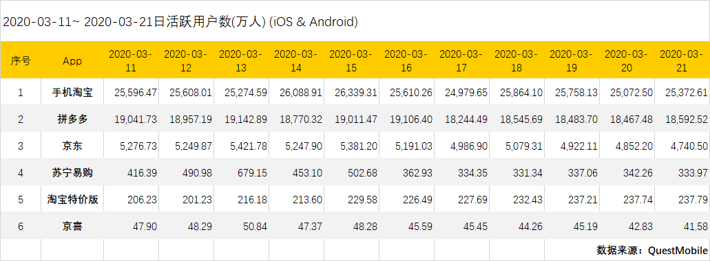 电商创业拼多多卖什么好做呢,0,0,0,0.0,0,0,0,,-_拼多多创业卖什么好_多多拼电商卖创业好做吗知乎