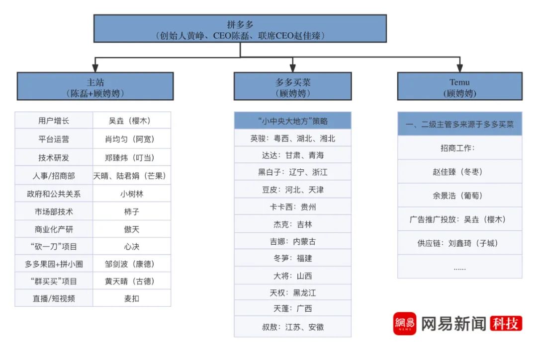 多多拼电商卖创业好做吗知乎_电商创业拼多多卖什么好做呢,0,0,0,0.0,0,0,0,,-_拼多多创业卖什么好