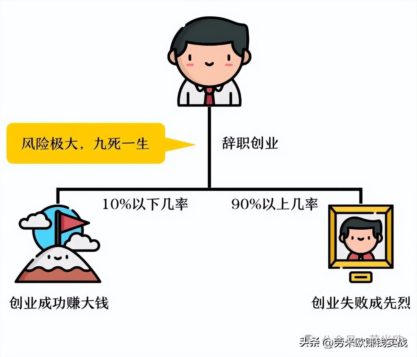 互联网副业创业_互联网时代的副业该如何开始发展呢,0,0,0,0.0,0,0,0,,-_2019网络副业