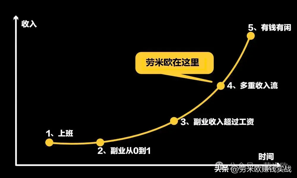 2019网络副业_互联网时代的副业该如何开始发展呢,0,0,0,0.0,0,0,0,,-_互联网副业创业