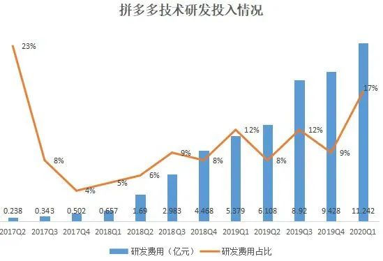 拼多多创业最新消息是真的吗还是假的,0,0,0,0.0,0,0,0,,-_拼多多创业者_拼创始人多多