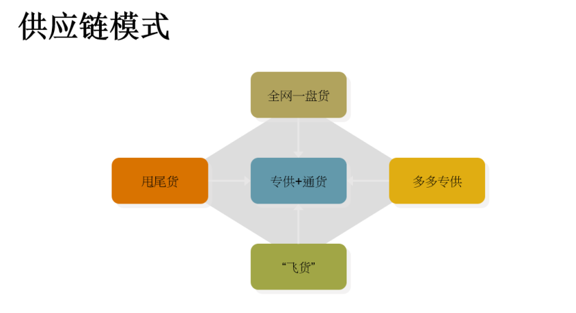 拼多多开店铺能领200吗_目前可以在拼多多开店创业吗,0,0,0,0.0,0,0,0,,-_拼多多开店能赚多少