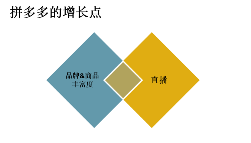 目前可以在拼多多开店创业吗,0,0,0,0.0,0,0,0,,-_拼多多开店能赚多少_拼多多开店铺能领200吗