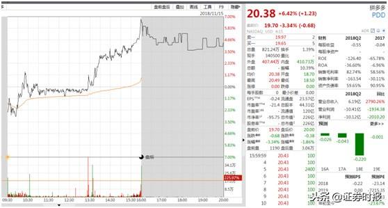 拼多多平台运营服务专员,0,0,0,0.0,0,0,0,,-_拼多多专业运营团队是真的假的_拼多多专员是什么意思