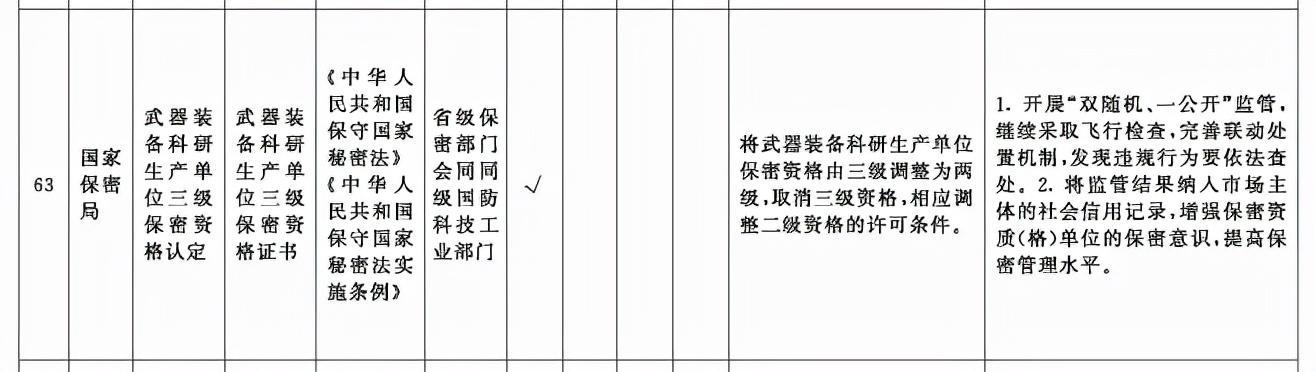 申请武器装备承制资格的条件_武器装备承制资格申请流程_武器装备承制单位申请工具软件,0,0,0,0.0,0,0,0,,-