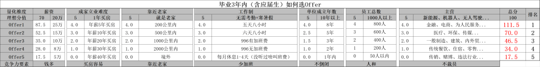 如何挑选互联网的副业工作,0,0,0,0.0,0,0,0,,-_网络副业做什么好_互联网兼职副业