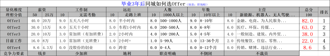 网络副业做什么好_如何挑选互联网的副业工作,0,0,0,0.0,0,0,0,,-_互联网兼职副业