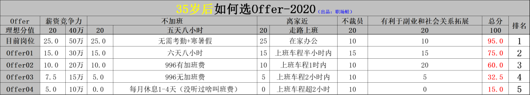 网络副业做什么好_互联网兼职副业_如何挑选互联网的副业工作,0,0,0,0.0,0,0,0,,-