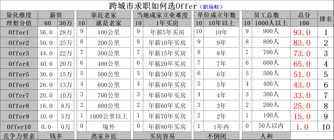 如何挑选互联网的副业工作,0,0,0,0.0,0,0,0,,-_互联网兼职副业_网络副业做什么好