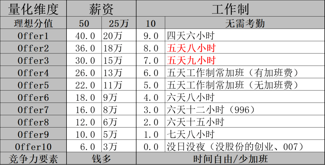 网络副业做什么好_如何挑选互联网的副业工作,0,0,0,0.0,0,0,0,,-_互联网兼职副业