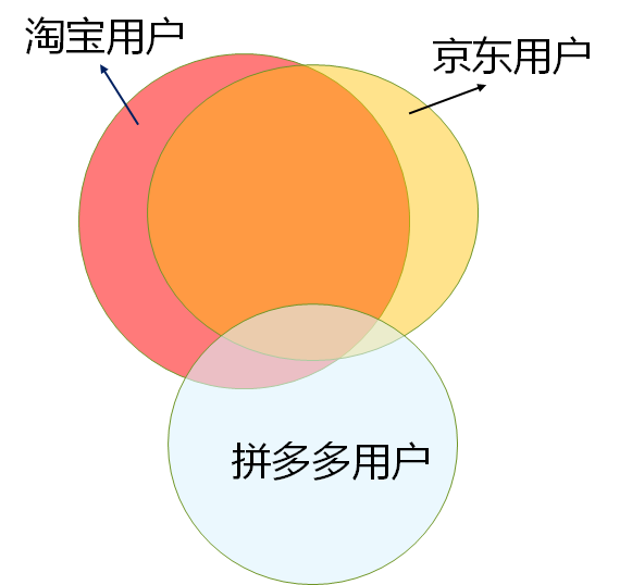 拼多多店铺代运营创业项目,0,0,0,0.0,0,0,0,,-_拼多多开店代运营_做拼多多代运营赚钱吗