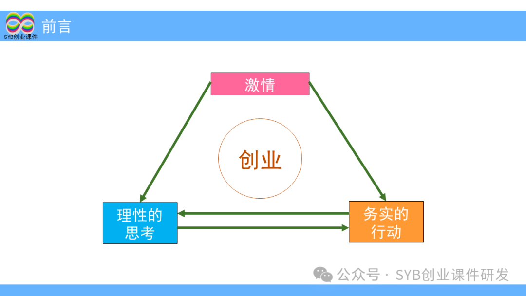 网络创业培训计划书提交_培训创业计划书怎么写_网络创业培训项目计划书怎么写,0,0,0,0.0,0,0,0,,-