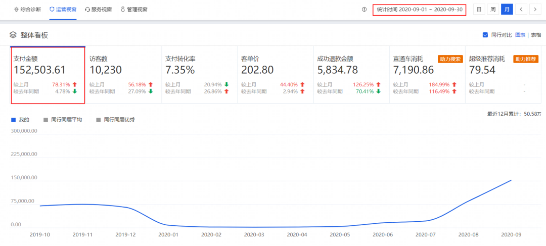 拼多多店铺代运营创业项目,0,0,0,0.0,0,0,0,,-_做拼多多代运营赚钱吗_拼多多开店代运营