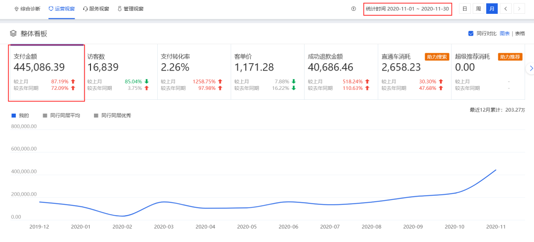 做拼多多代运营赚钱吗_拼多多店铺代运营创业项目,0,0,0,0.0,0,0,0,,-_拼多多开店代运营