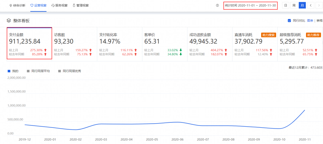 拼多多开店代运营_拼多多店铺代运营创业项目,0,0,0,0.0,0,0,0,,-_做拼多多代运营赚钱吗