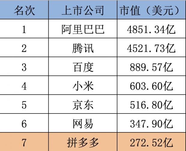 拼多多挣钱项目_拼多多创业有什么好项目可以做吗,0,0,0,0.0,0,0,0,,-_拼多多好创业吗