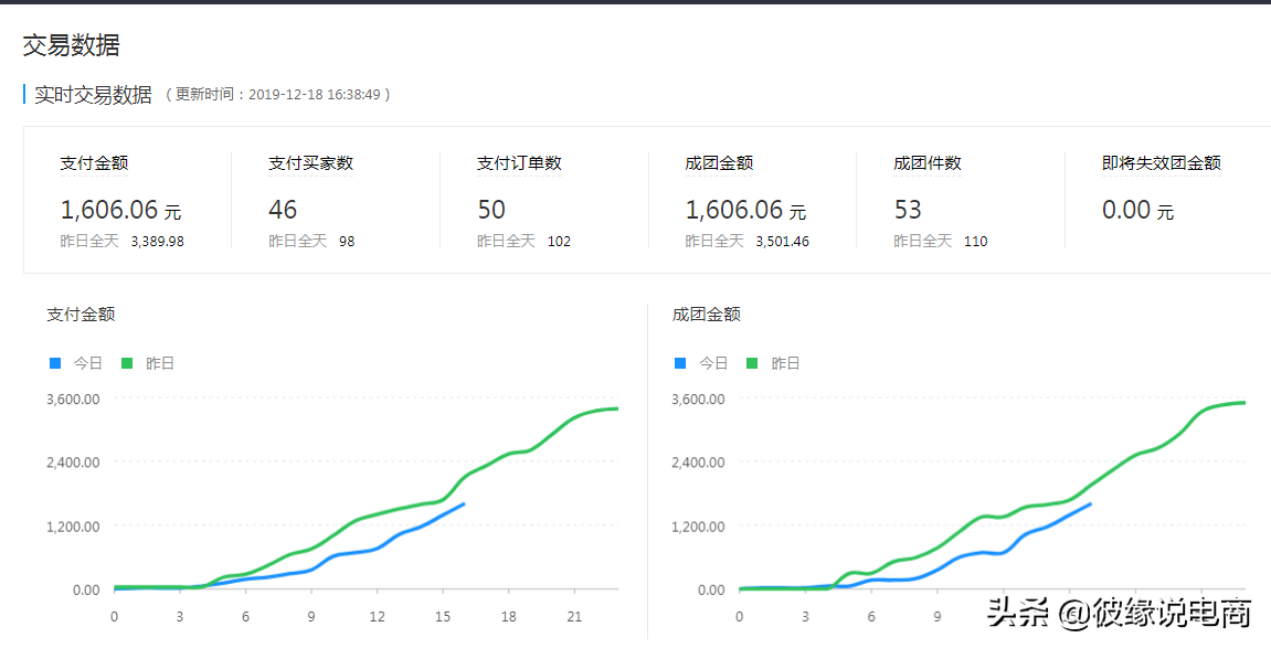 做拼多多小商家如何运营,0,0,0,0.0,0,0,0,,-_拼多多小店运营_拼多多小商户难做