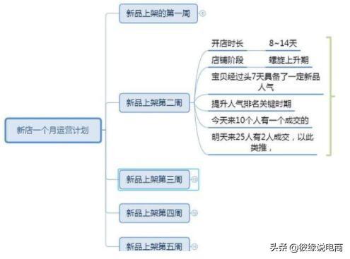 做拼多多小商家如何运营,0,0,0,0.0,0,0,0,,-_拼多多小店运营_拼多多小商户难做