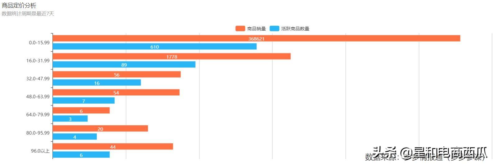 拼多多中小卖家运营实战_做拼多多小商家如何运营,0,0,0,0.0,0,0,0,,-_小白做拼多多商家运营