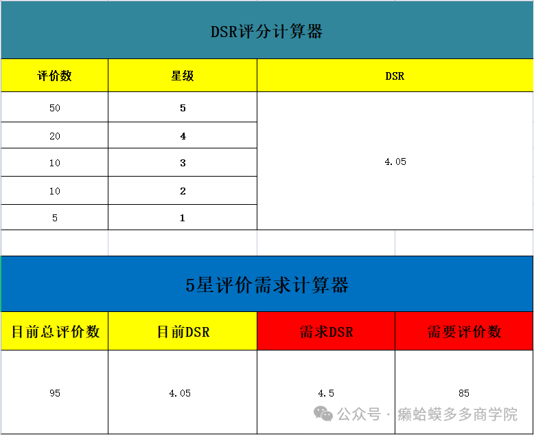 拼多多运营技巧新手必看,0,0,0,0.0,0,0,0,,-_拼多多运营全攻略_拼多多新手运营店铺实操