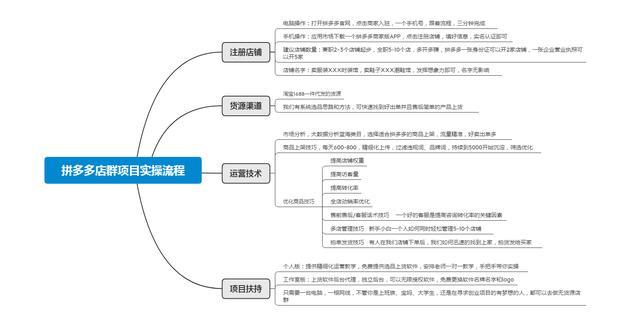 开拼多多店群需要注意什么_拼多多店群新手怎么做_新手创业拼多多店群该如何选品,0,0,0,0.0,0,0,0,,-