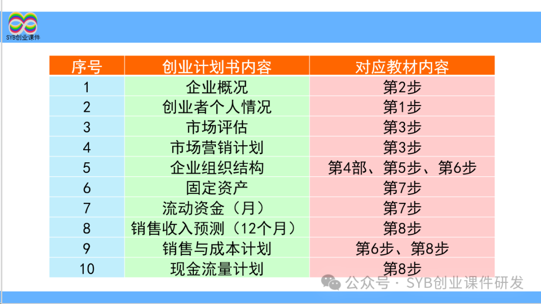 项目选择是网创八步的第八步吗,0,0,0,0.0,0,0,0,,-_创步人字梯怎么样_大学生大创项目