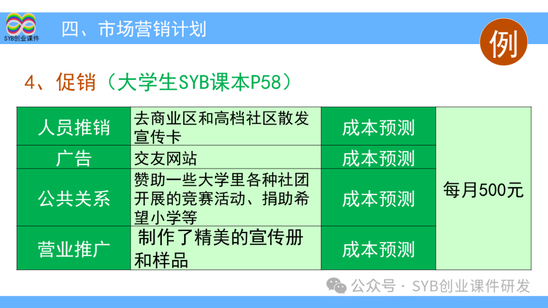 项目选择是网创八步的第八步吗,0,0,0,0.0,0,0,0,,-_创步人字梯怎么样_大学生大创项目