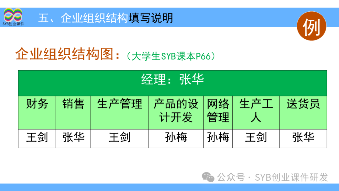 创步人字梯怎么样_大学生大创项目_项目选择是网创八步的第八步吗,0,0,0,0.0,0,0,0,,-