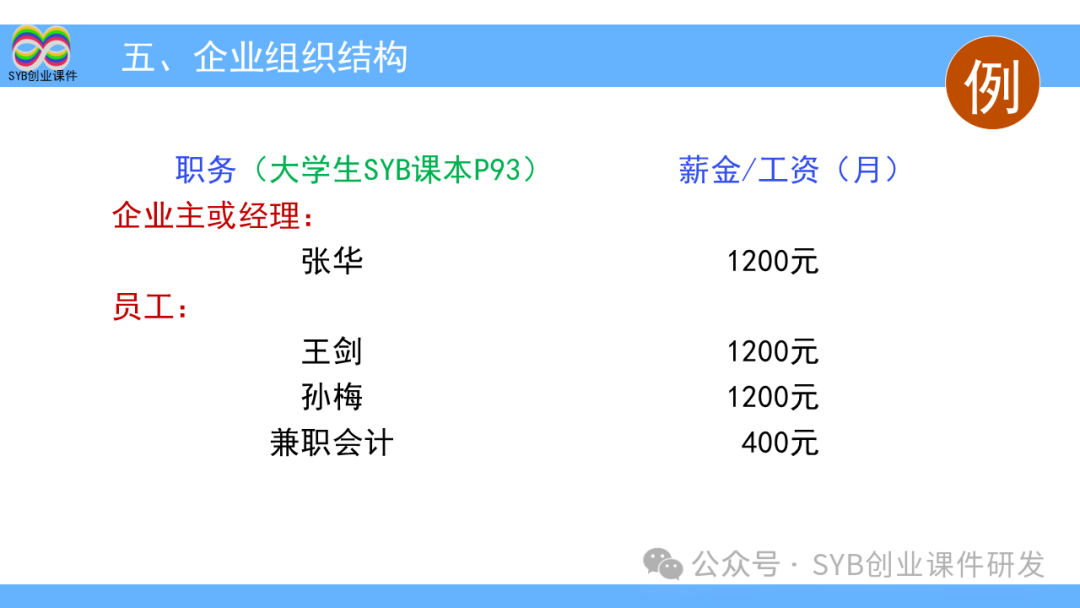 项目选择是网创八步的第八步吗,0,0,0,0.0,0,0,0,,-_大学生大创项目_创步人字梯怎么样