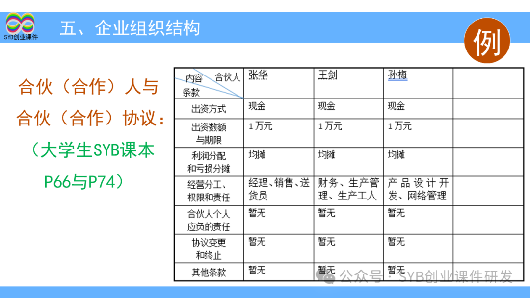 创步人字梯怎么样_大学生大创项目_项目选择是网创八步的第八步吗,0,0,0,0.0,0,0,0,,-