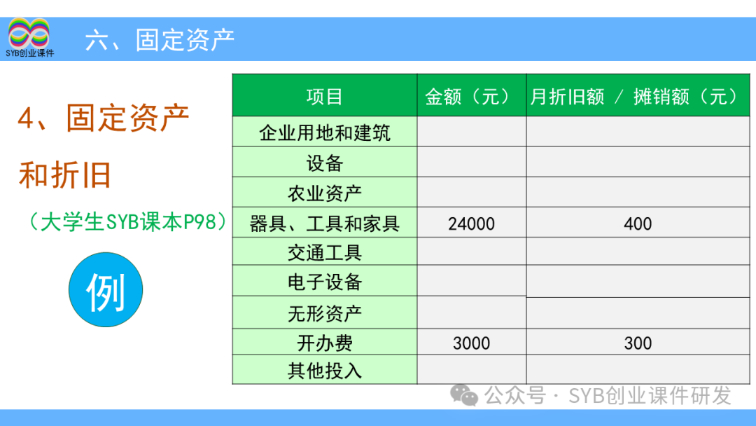 创步人字梯怎么样_项目选择是网创八步的第八步吗,0,0,0,0.0,0,0,0,,-_大学生大创项目