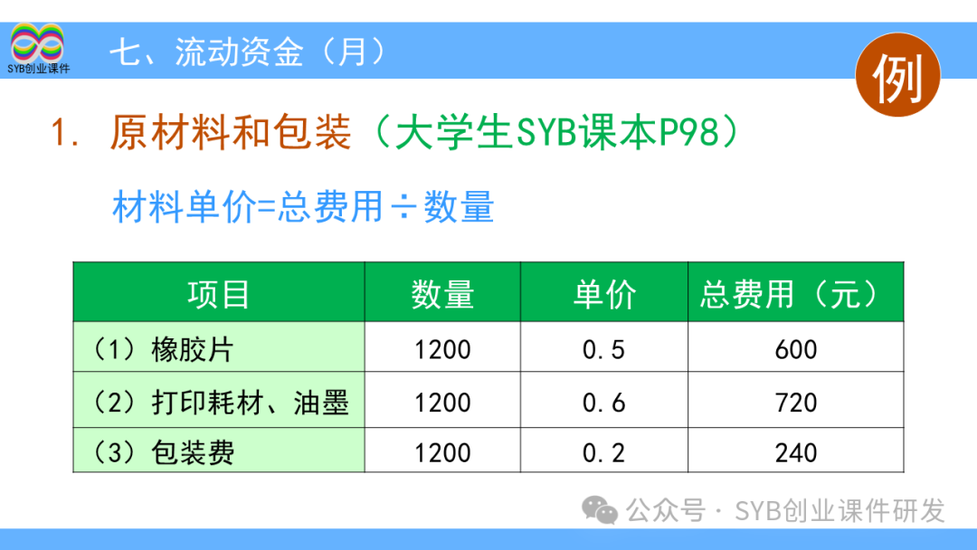 大学生大创项目_项目选择是网创八步的第八步吗,0,0,0,0.0,0,0,0,,-_创步人字梯怎么样