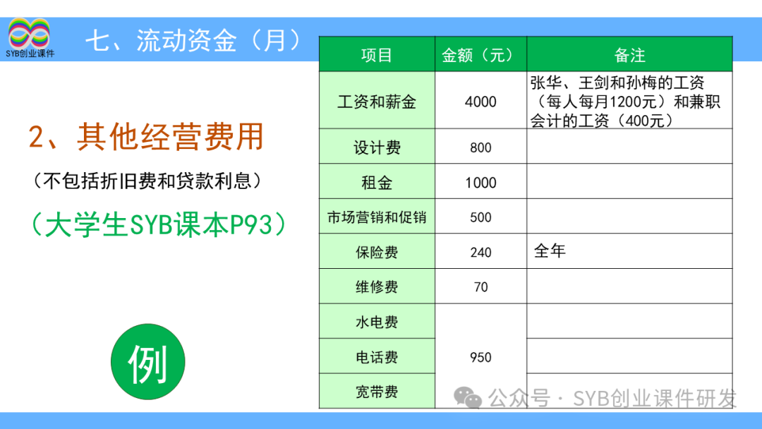 项目选择是网创八步的第八步吗,0,0,0,0.0,0,0,0,,-_大学生大创项目_创步人字梯怎么样