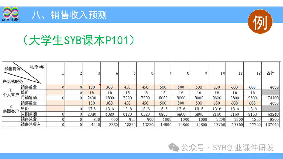 项目选择是网创八步的第八步吗,0,0,0,0.0,0,0,0,,-_大学生大创项目_创步人字梯怎么样