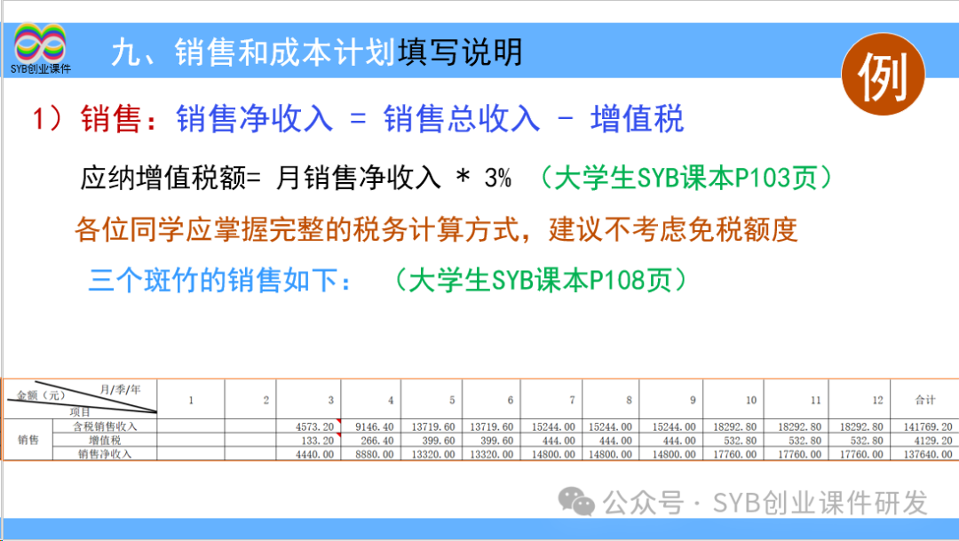 项目选择是网创八步的第八步吗,0,0,0,0.0,0,0,0,,-_大学生大创项目_创步人字梯怎么样