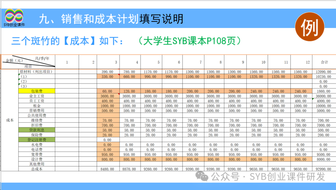 大学生大创项目_项目选择是网创八步的第八步吗,0,0,0,0.0,0,0,0,,-_创步人字梯怎么样