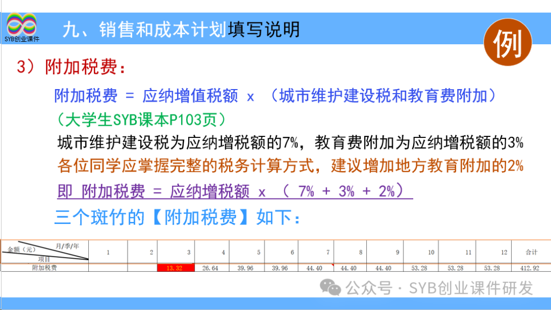 创步人字梯怎么样_大学生大创项目_项目选择是网创八步的第八步吗,0,0,0,0.0,0,0,0,,-